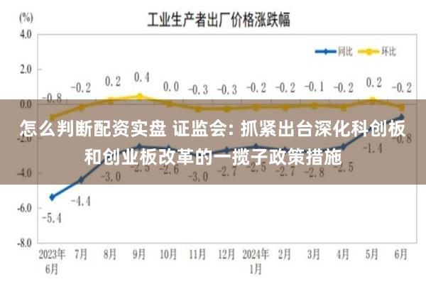 怎么判断配资实盘 证监会: 抓紧出台深化科创板和创业板改革的