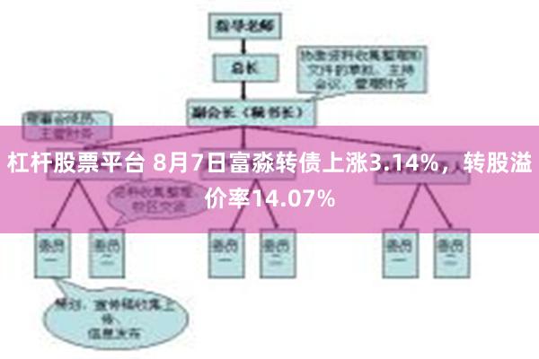 杠杆股票平台 8月7日富淼转债上涨3.14%，转股溢价率14